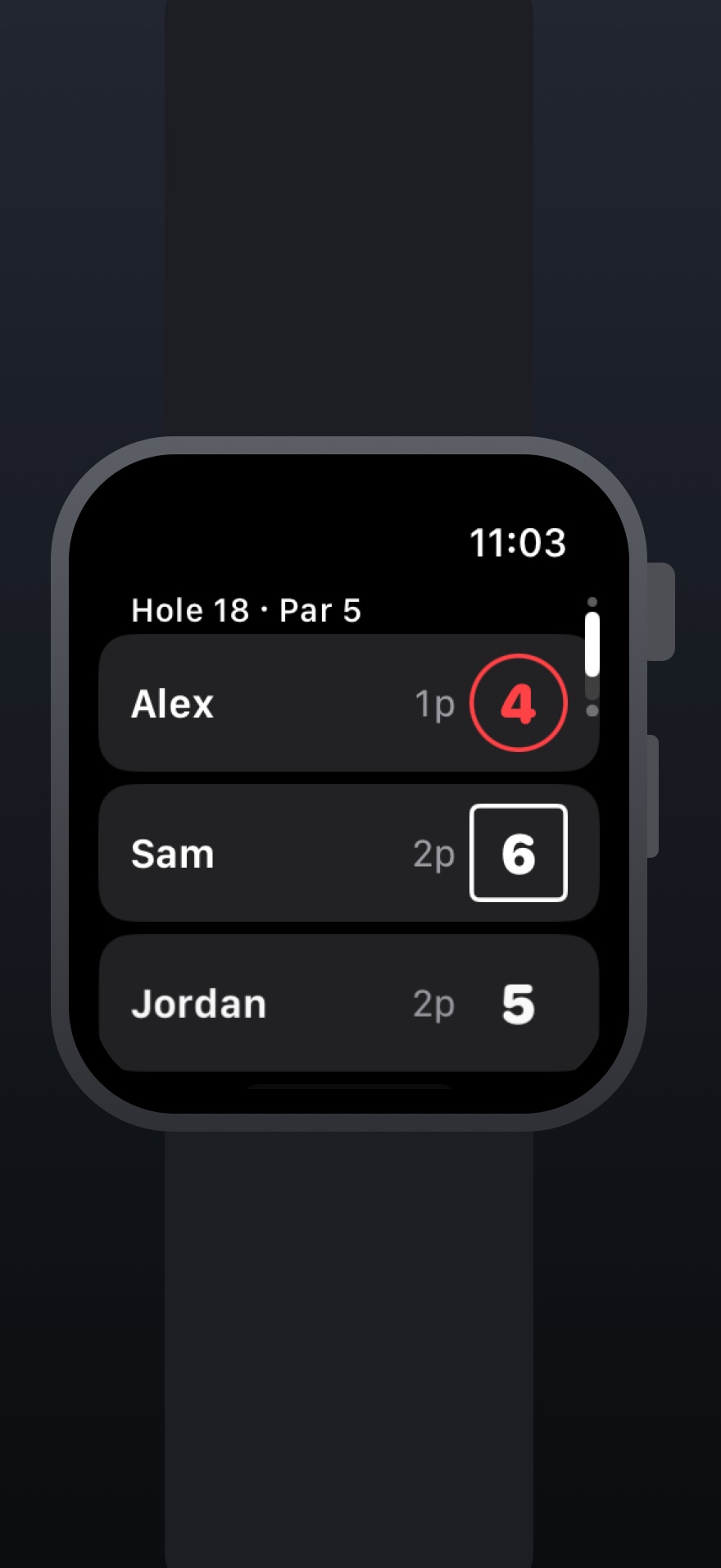 An Apple Watch showing the scores for hole 18: Alex 4 circled with one putt, Sam 6 in a square with two putts, and Jordan 5