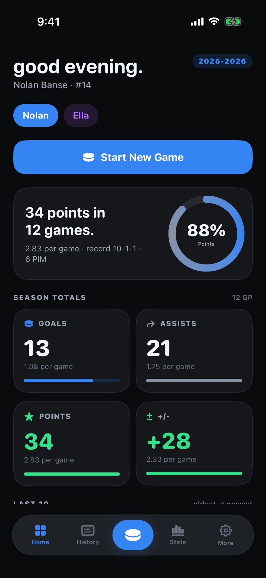 The season so far: points in games played, a ring showing points percentage, and cards for goals, assists, points and plus/minus