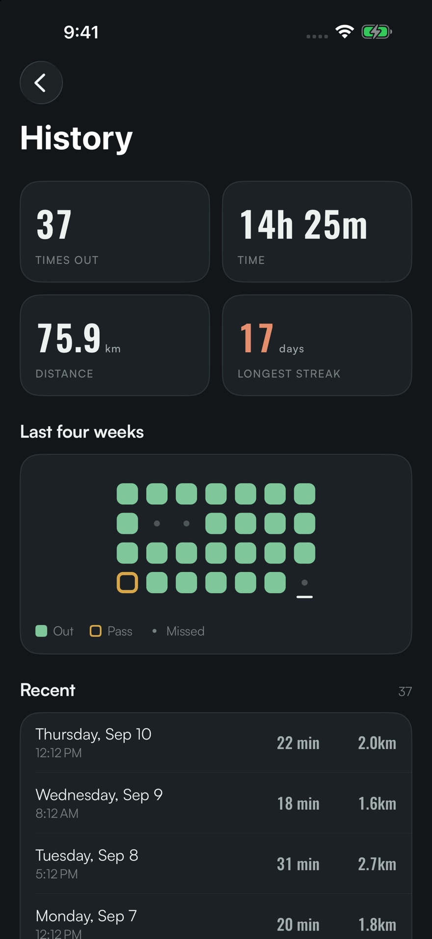 History: total walks, total time, total distance and longest streak, the last four weeks as a grid, and a list of recent walks with their times and distances